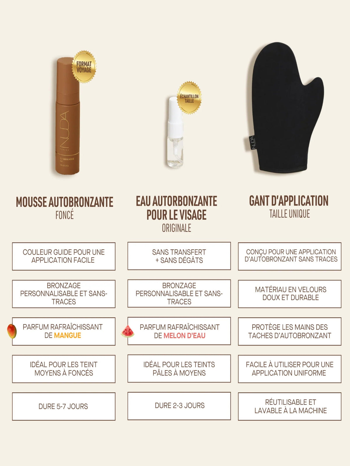 Ensemble de voyage autobronzant NUDA
