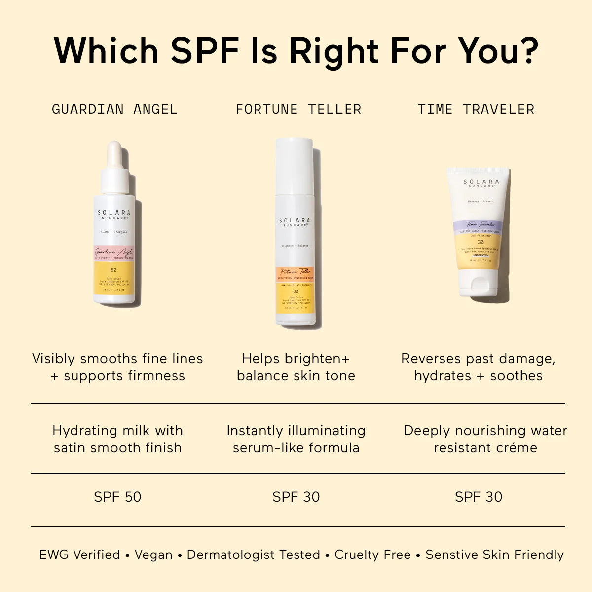 Lait super peptide Guardian Angel, FPS 50